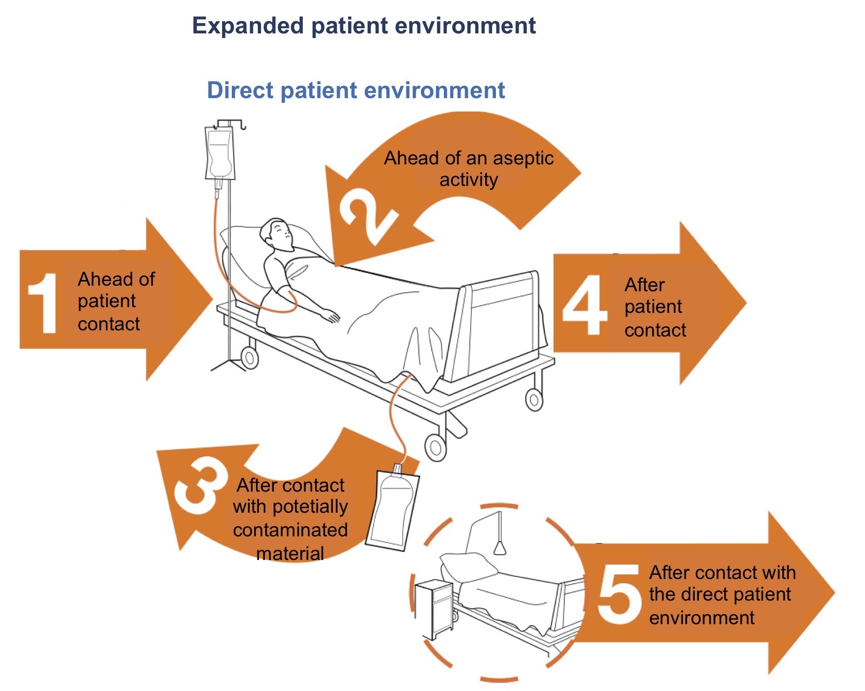 Hospital hygiene - innovative concepts by Novapura